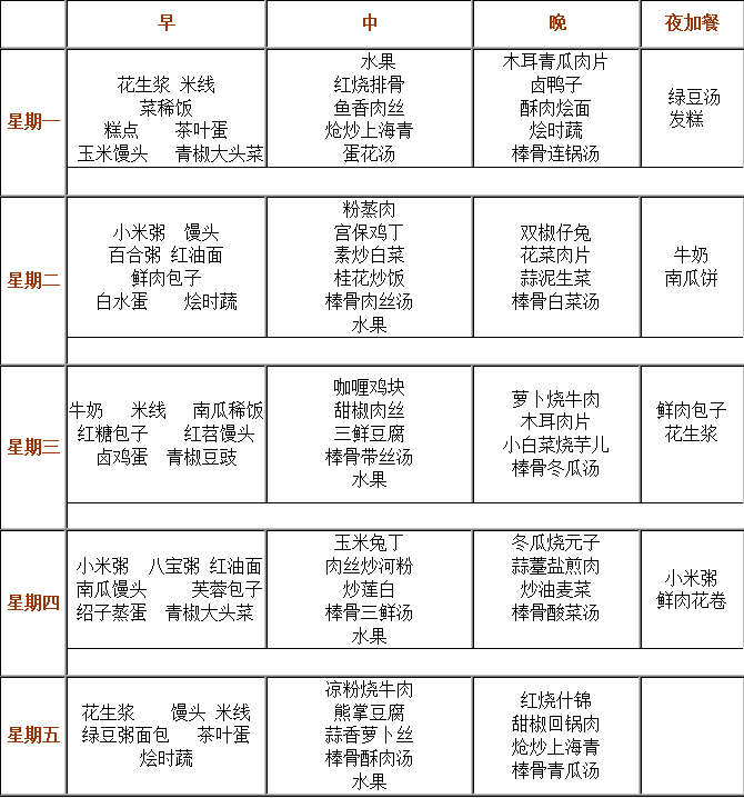 成都實驗外國語學(xué)校（西區(qū)）伙食怎么樣？