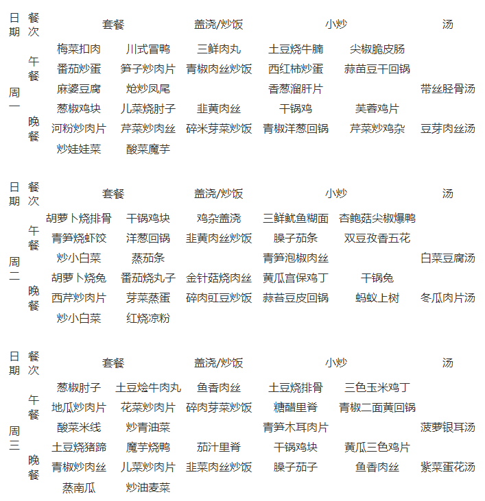 石室天府中學(xué)伙食怎么樣？