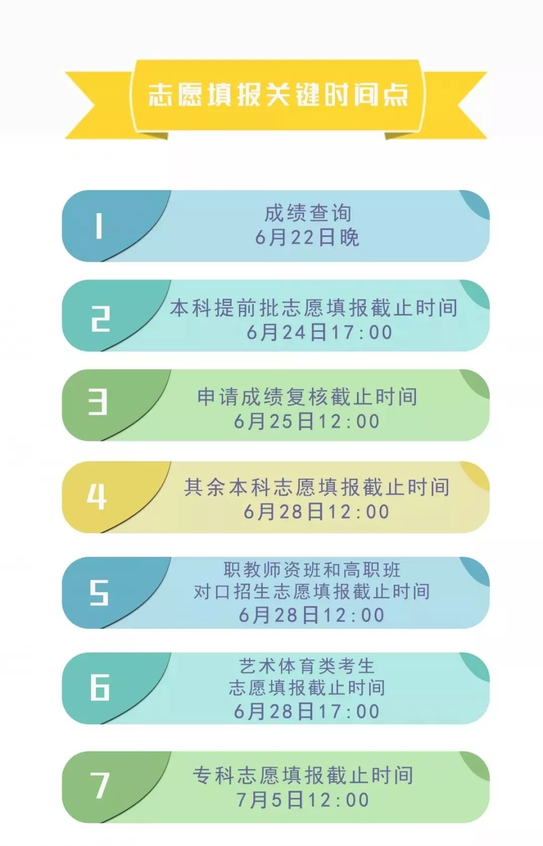四川省簡陽中學(xué)高考志愿、錄取批次?安排