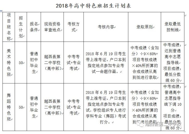越西二中2018年班級設置
