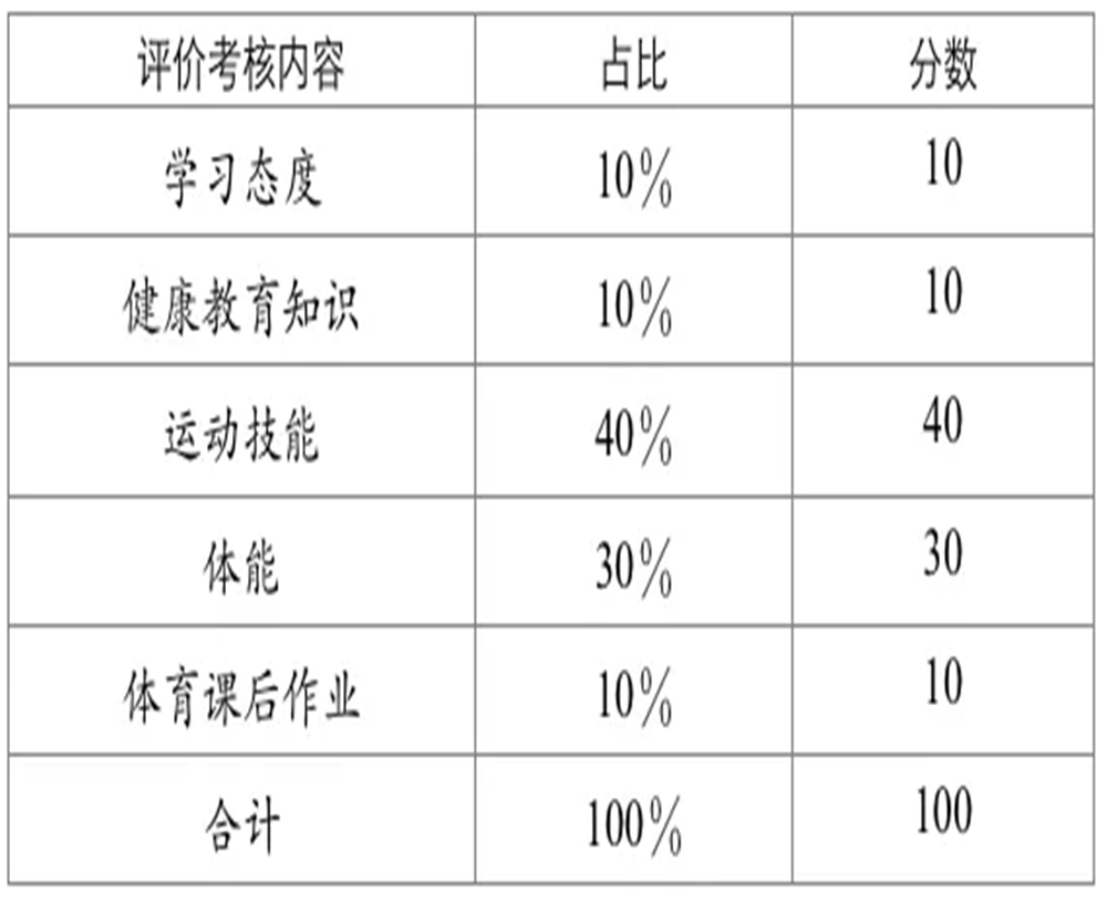 武侯高級中學2020年招生計劃公布了嗎？