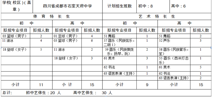 石室天府中學(xué)2020年招生計(jì)劃是多少？