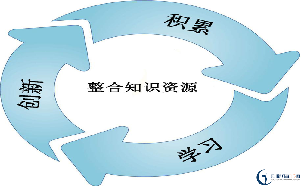 成都鐵路中學(xué)2020年外地生學(xué)費是多少？