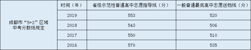城廂中學(xué)2020年中考錄取分數(shù)線是多少？
