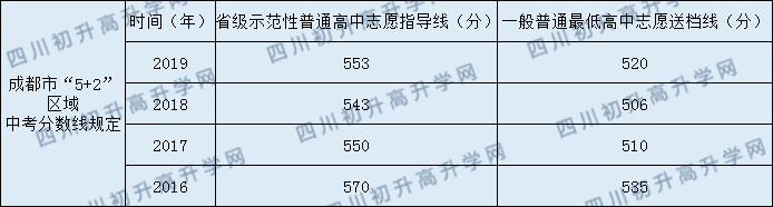 彭州中學(xué)2020年中考錄取分數(shù)線是多少？