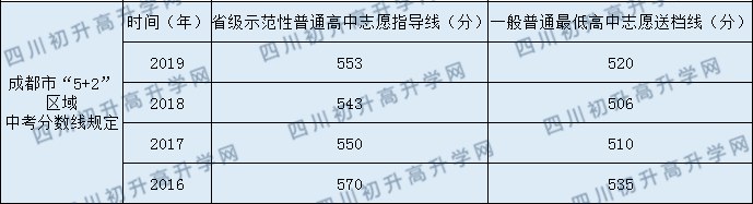 陽(yáng)安中學(xué)2020年中考錄取分?jǐn)?shù)線是多少？