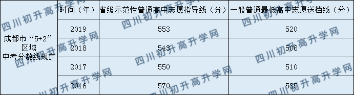 郫縣四中2020年中考錄取分數(shù)是多少？