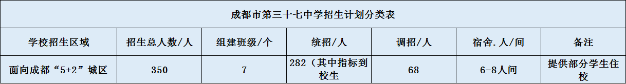 關(guān)于成都三十七中2020招生計(jì)劃（含統(tǒng)招、調(diào)招、指標(biāo)等）