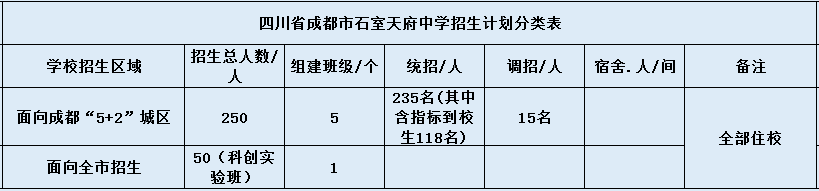 石室天府中學(xué)2020年招生簡(jiǎn)章（含統(tǒng)招、調(diào)招等）
