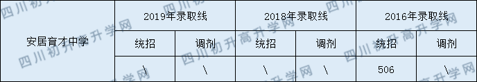 西眉中學2020年中考錄取分數(shù)是多少？