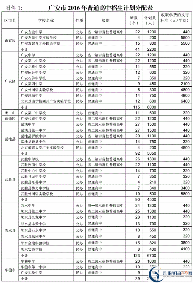 2020年廣安市中考招生計(jì)劃是什么？