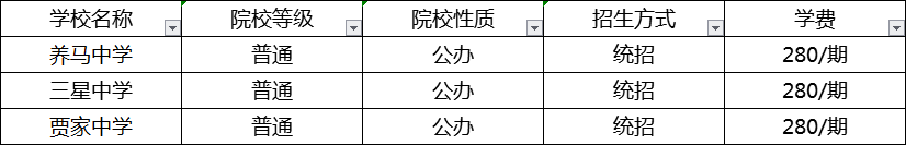 成都2020年中考分?jǐn)?shù)線(xiàn)最低的分上哪個(gè)高中？