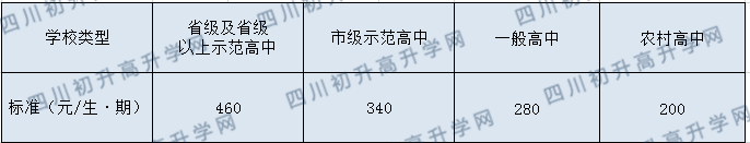 三岔中學(xué)今年的學(xué)費怎么收取，是否變化？