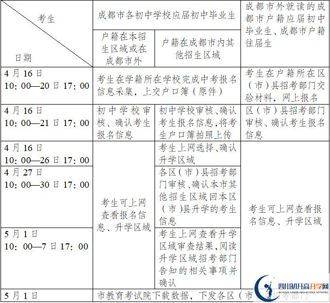 成都綿實外國語學(xué)校今年招生時間安排，有什么變化？