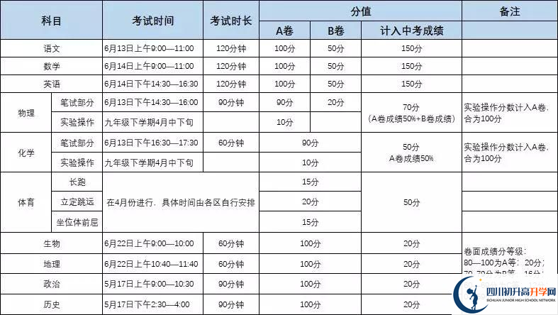 成都城投菁芙蓉驛都學校初升高難不難？