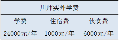 川師實外學(xué)費是多少？