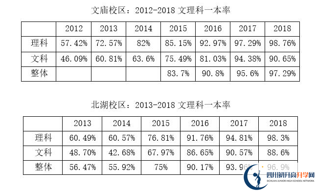 成都石室中學(xué)|石室中學(xué)地址在哪里？