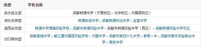 成都樹德中學(xué)光華校區(qū)怎么樣？