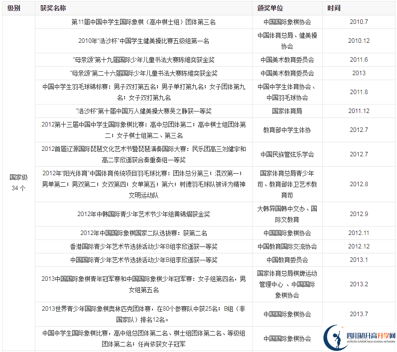 成都市樹德中學(xué)光華好不好？