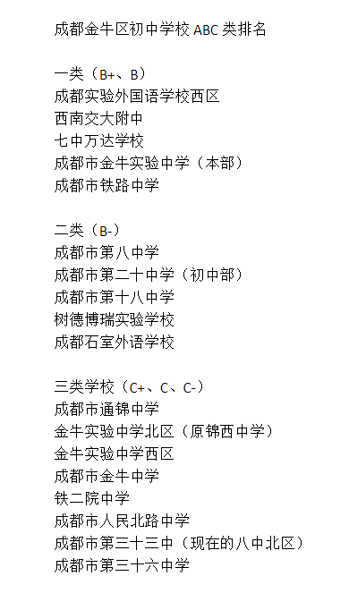 成都三十六中排名第幾？