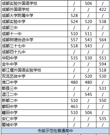 成都市金牛中學(xué)排名是多少？