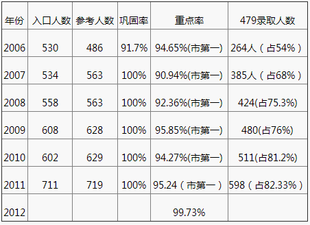 成都嘉祥外國語學(xué)校2020年中考成績怎么樣？