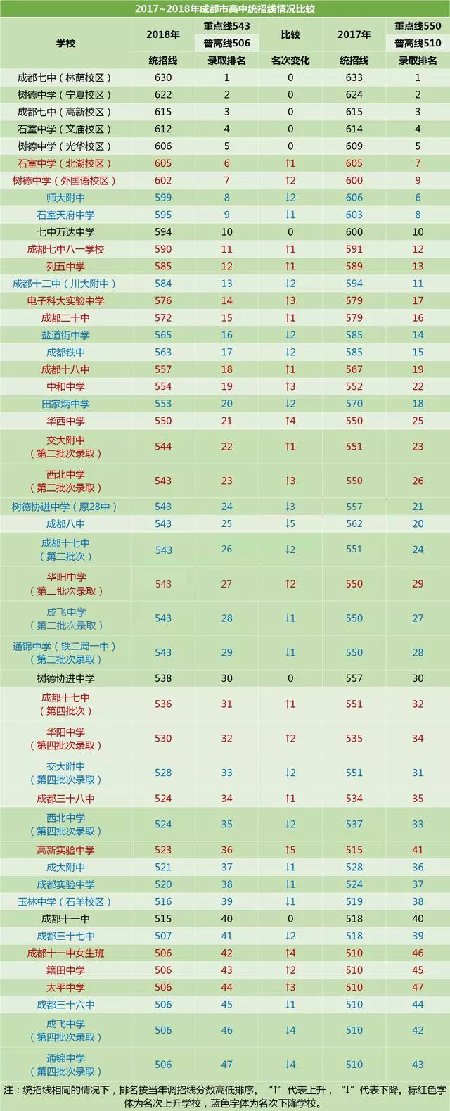 成都實驗中學(xué)2020年排名高不高？