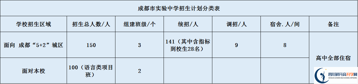 成都市實(shí)驗(yàn)中學(xué)2020年招生簡(jiǎn)章是什么？
