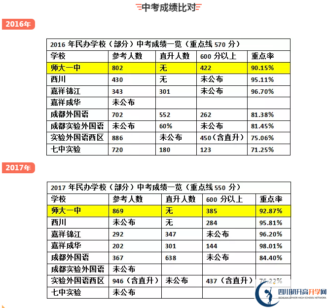 龍泉師大一中2020年排名高不高？