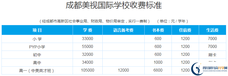 成都美視國際學(xué)校2020年收費多少錢？