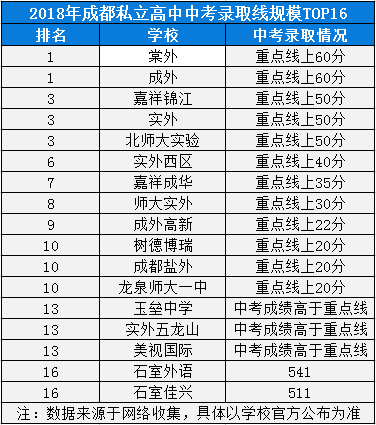 2020年成都外國語學校在四川排名第幾？