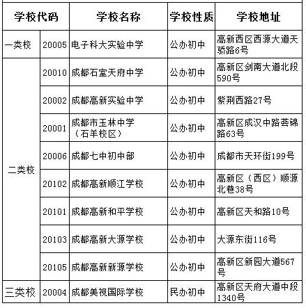 電子科技大學(xué)實(shí)驗(yàn)中學(xué)2020年排名高不高？