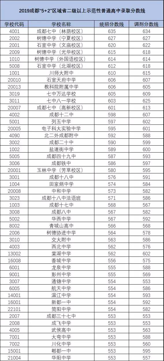 2020年青城山高級(jí)中學(xué)排名多少？