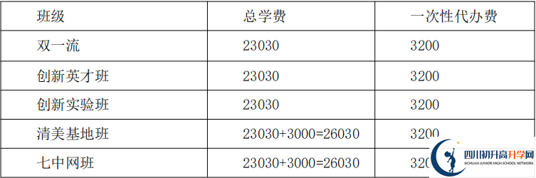 2021年保羅外國語學校住宿費用是多少？