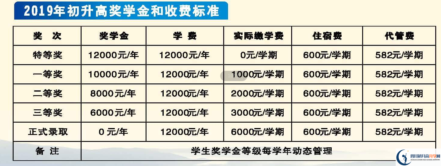 2021年遂寧中學(xué)外國(guó)語實(shí)驗(yàn)學(xué)校學(xué)費(fèi)多少？
