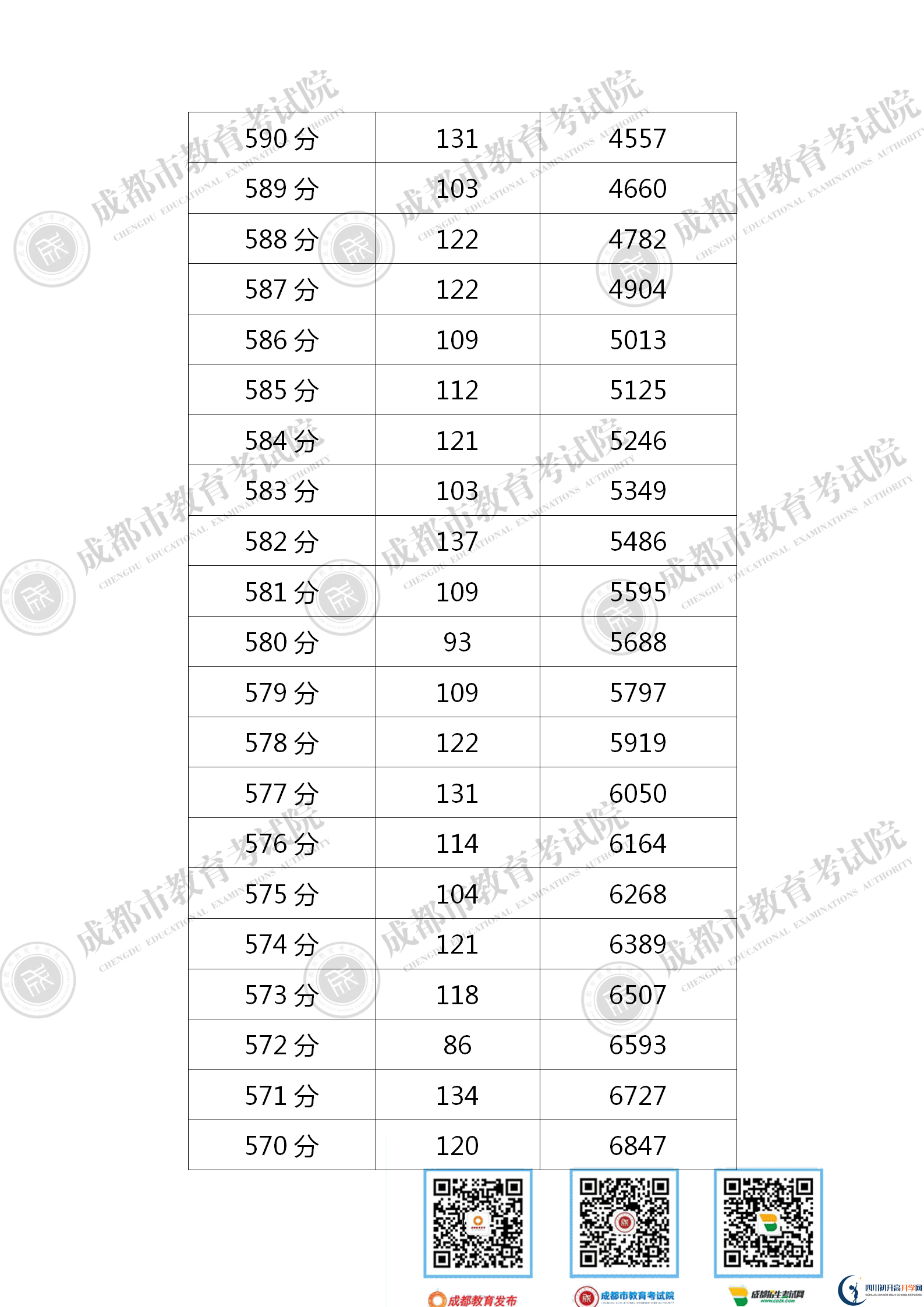成都2021年中考分數(shù)線是依據(jù)什么劃分的？
