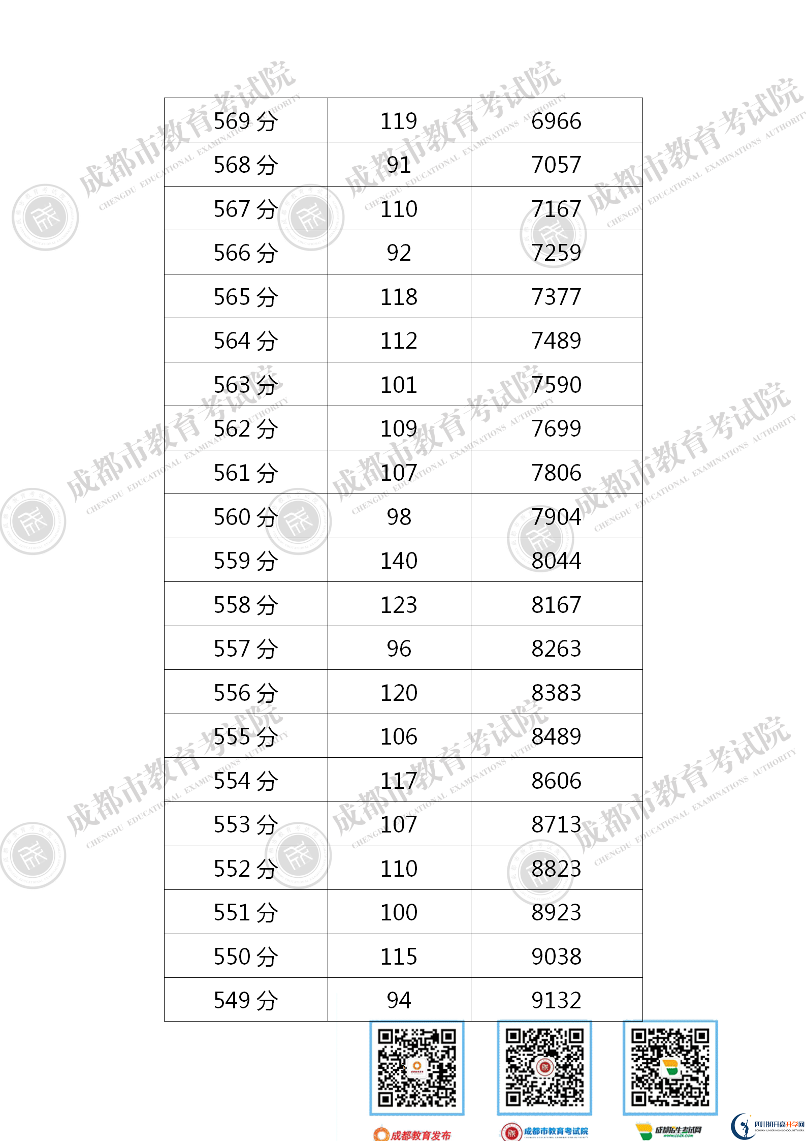 成都2021年中考分數(shù)線是依據(jù)什么劃分的？