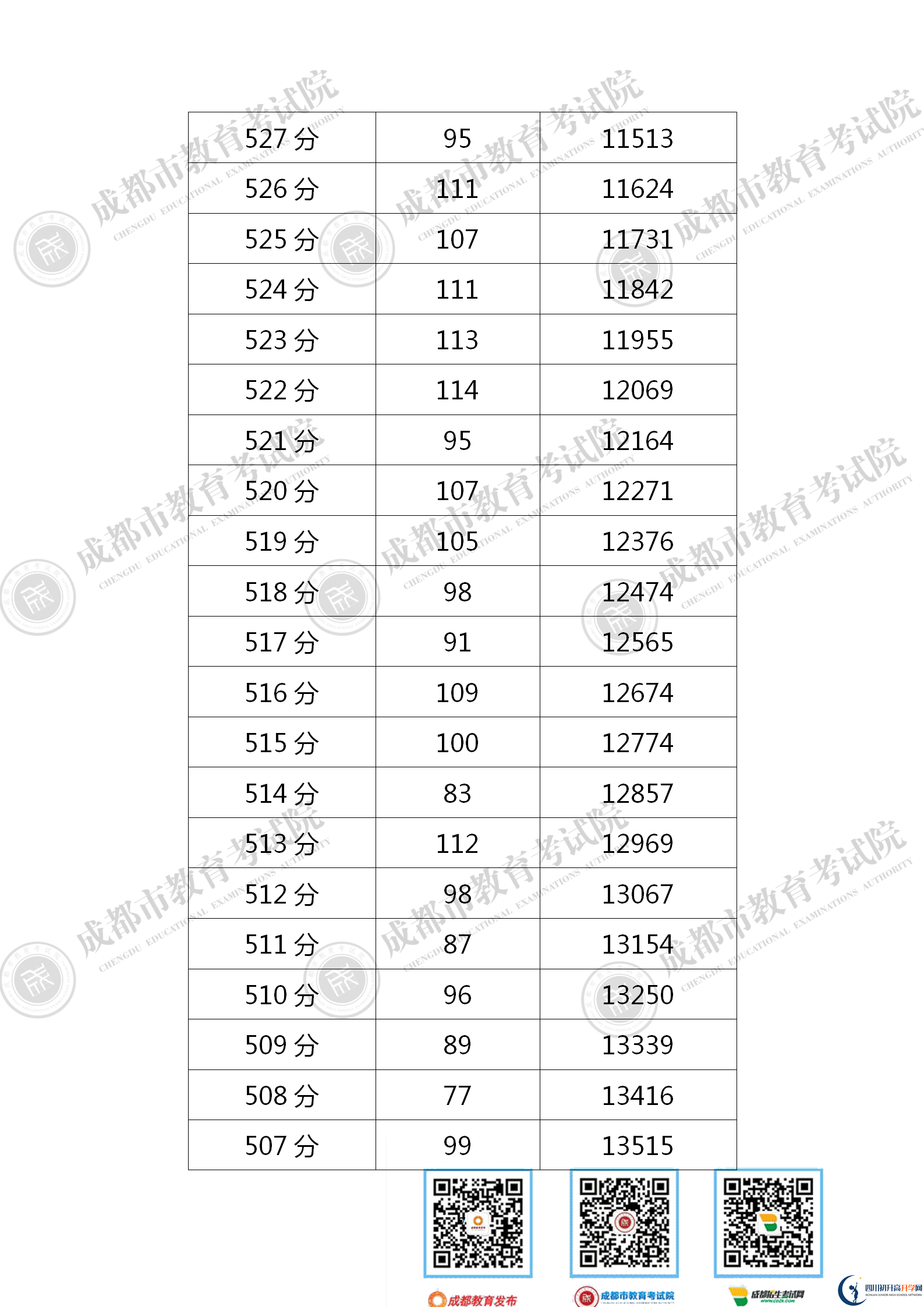 成都2021年中考分數(shù)線是依據(jù)什么劃分的？