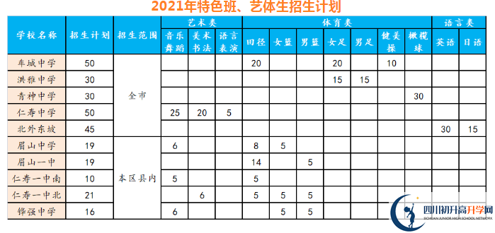 2021年眉山中考錄取比例是多少？