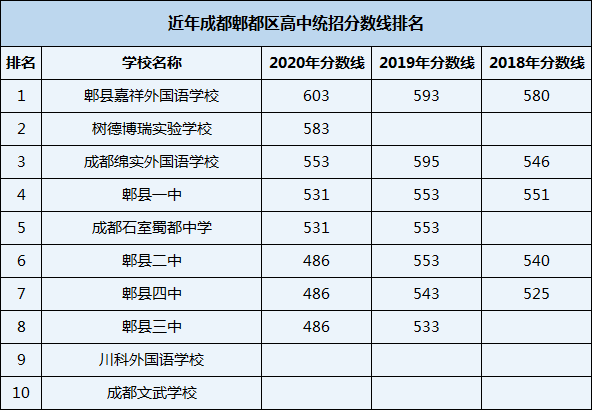 2021年川科外國語學(xué)校在成都排名多少？