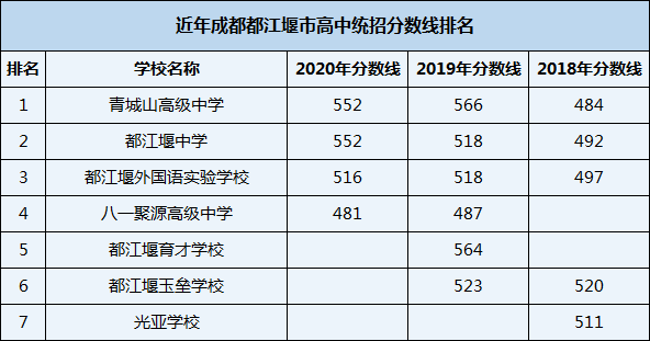 2021年八一聚源高級(jí)中學(xué)在成都排名多少？