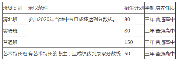2022年仁壽華達(dá)高中招生計(jì)劃是怎樣的？