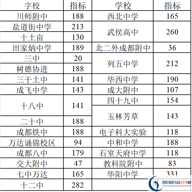 2022年成都中考三診考試何時(shí)進(jìn)行，如何安排的？