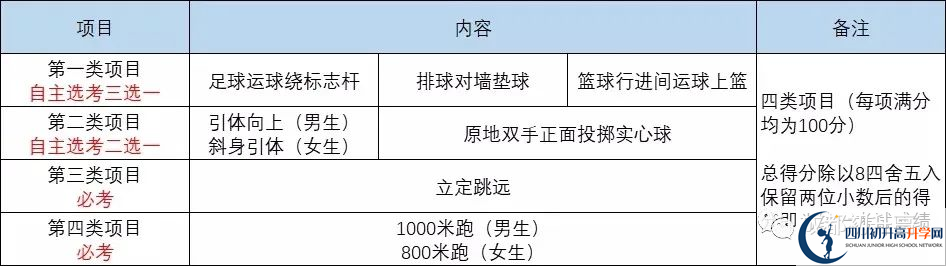 2022年成都市龍泉驛區(qū)中考最新政策，有何變化？
