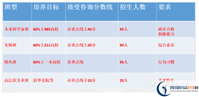 2022年中考多少分可以就讀成都市成都石室蜀都中學？