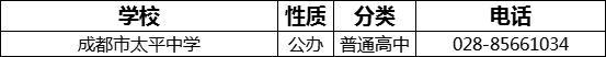 成都市太平中學(xué)2022年招辦電話是多少？