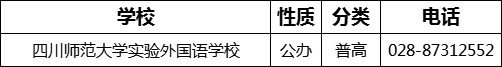 成都市四川師范大學實驗外國語學校2022年招辦電話是多少？