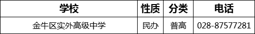 成都市金牛區(qū)實(shí)外高級中學(xué)2022年招生電話是多少？