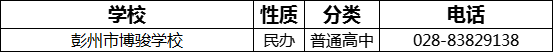 成都市彭州市博駿學(xué)校2022年招辦電話是多少？