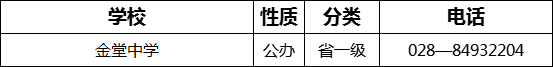 2023年成都市金堂中學(xué)招辦電話是多少？
